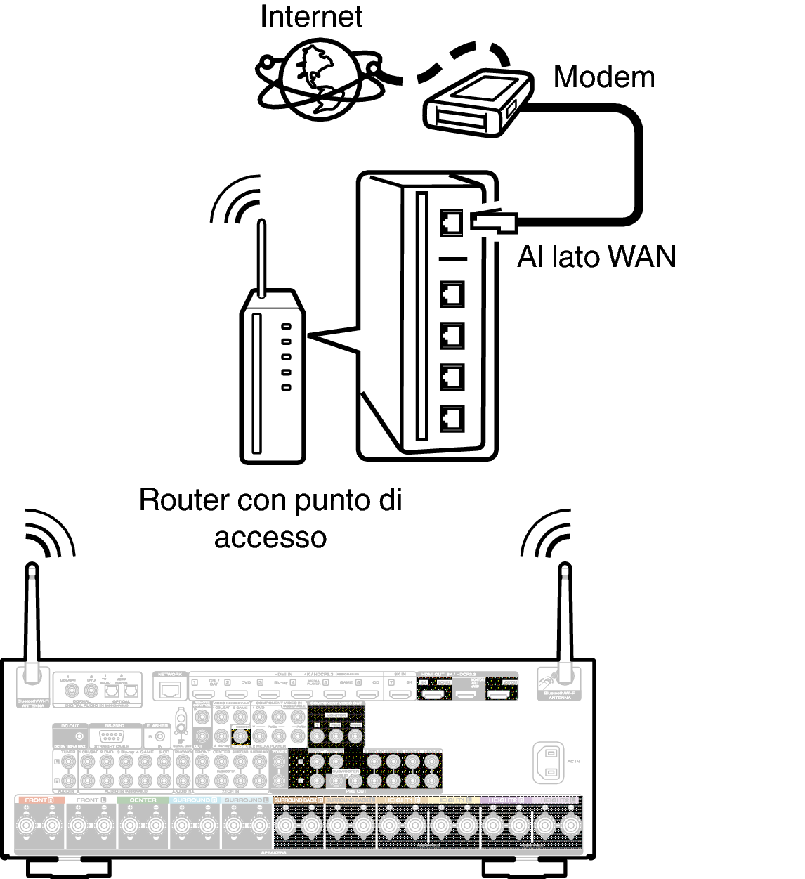 Conne Wireless S65N